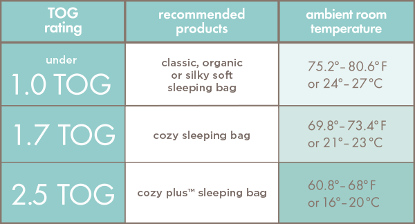 aden anais cozy sleeping bag for the birds sleeping bags for halo sleepsack sizing chart